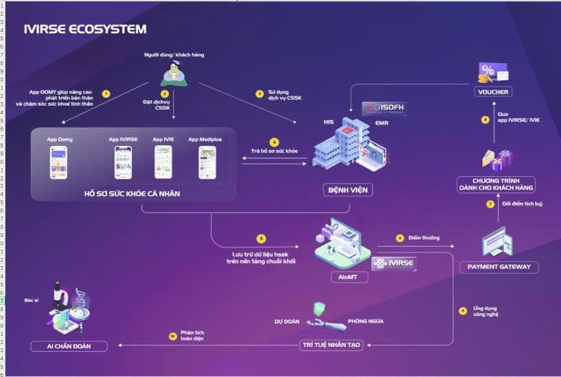 YOU ASK – IVIVI ANSWERS TECHNOLOGY